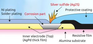 Schematische Darstellung Anti-Sulfur