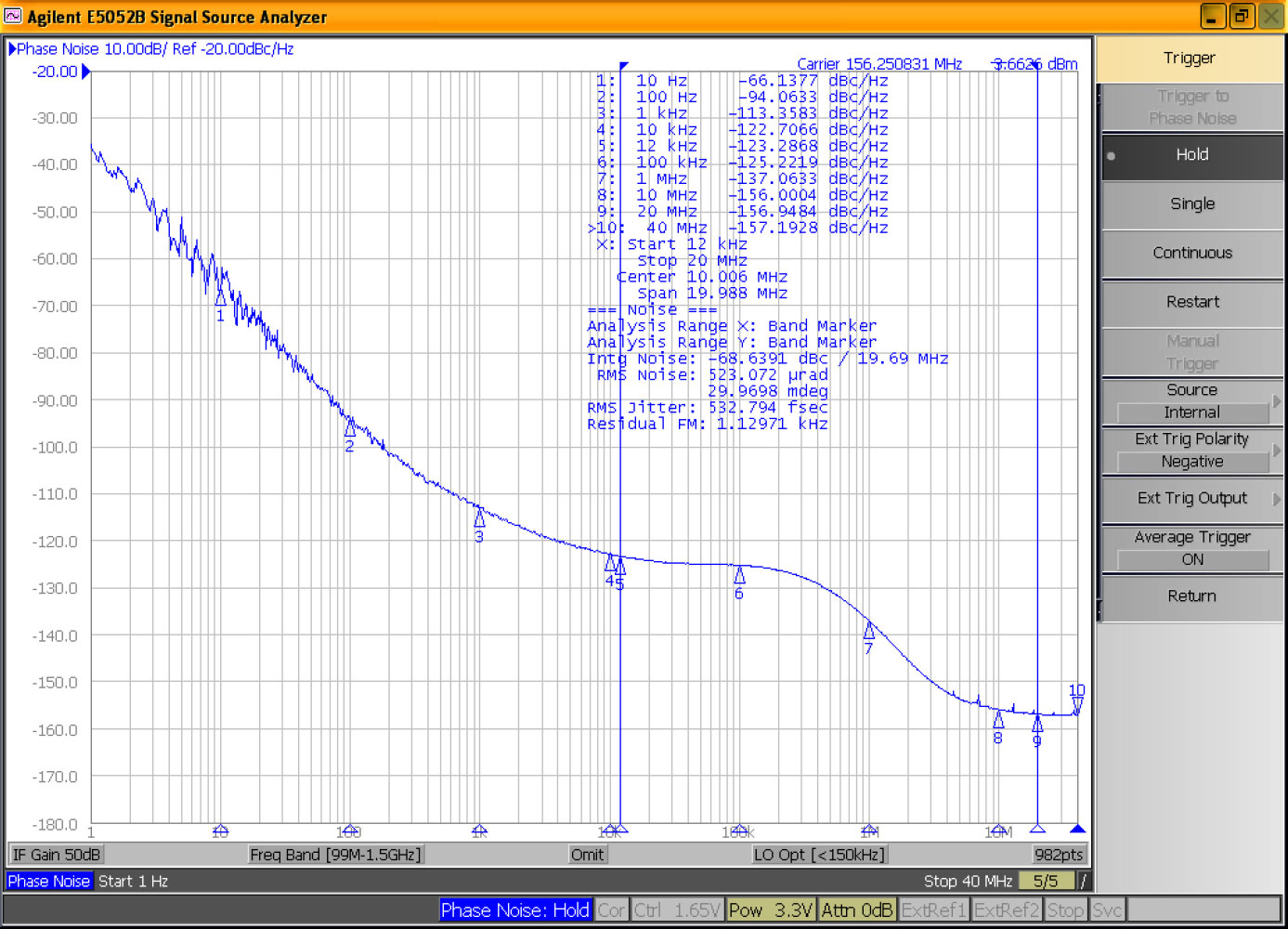 Phase-Noise-Kurve eines programmierbaren Oszillators mit differenziellem Ausgang bei 125.000 MHz; RMS-Jitter ~ 532fs